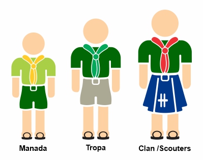 Uniformes Scout Kibbo-Kift
