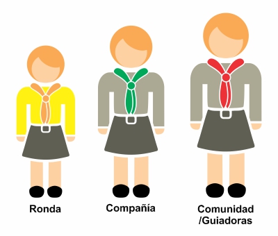 Uniformes Guía Kibbo-Kift