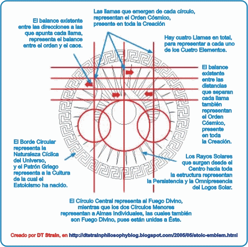 Significado del Emblema Estóico, por DT Strain